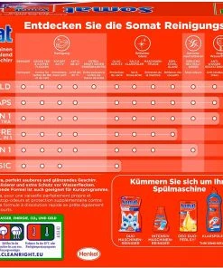 Somat Tabs 10 All In 1 Extra 25 Spülmaschinentabs 450g Spülmaschinenreiniger -WC Frisch-Shop 44b1b553 9f12 4e11 8bfe 7a027ac91113