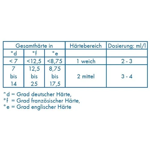 Dr-becher Dr. Becher 12 Kg "Dr. Becher" Galakor F8 Reiniger 9,2 L Für Gewerbl. Geschirrspülmaschinen 5 Dr-becher Dr. Becher 12 Kg "Dr. Becher" Galakor F8 Reiniger 9,2 L Für Gewerbl. Geschirrspülmaschinen – Bild 5